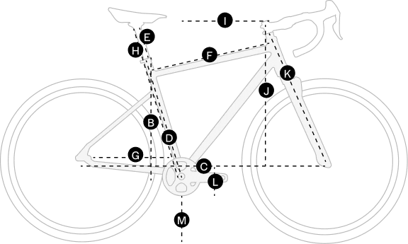 Frame Geometry